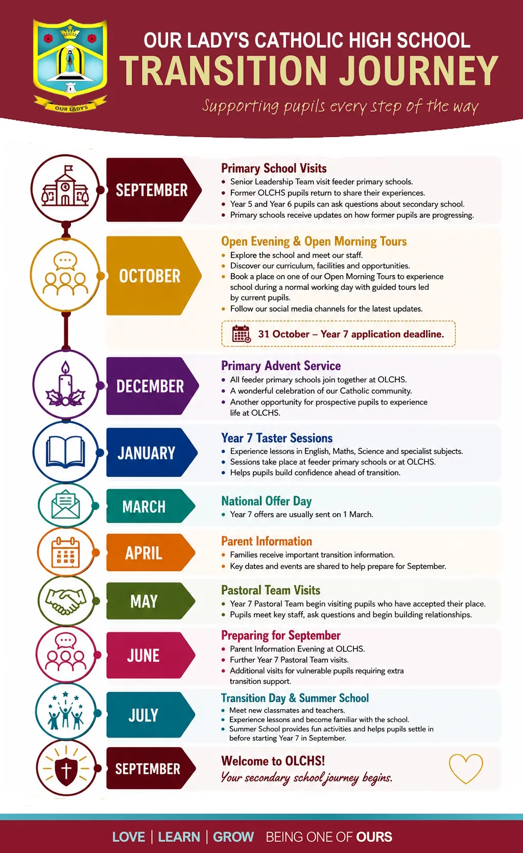 OLCHS Transition Journey